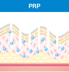PRPが肌の奥に浸透します。